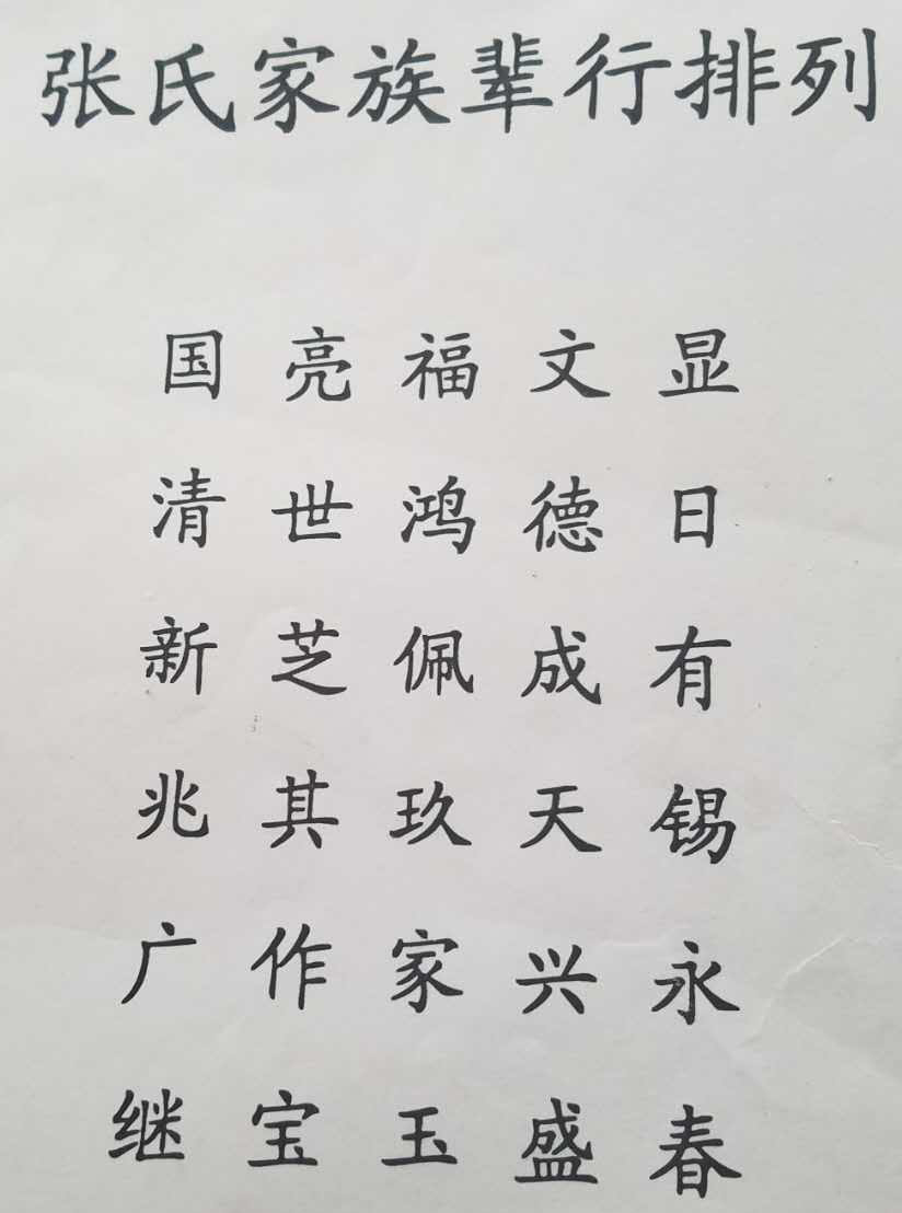 张氏字派